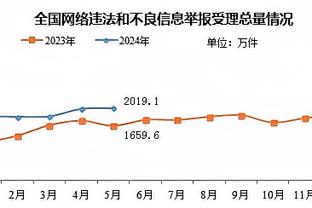 狼队0-0切尔西半场数据：射门5-8，射正0-2，预期进球0.50-0.99